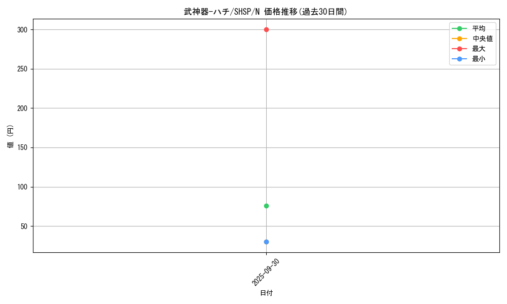 card_7603_series_17468_rarity_1_graph