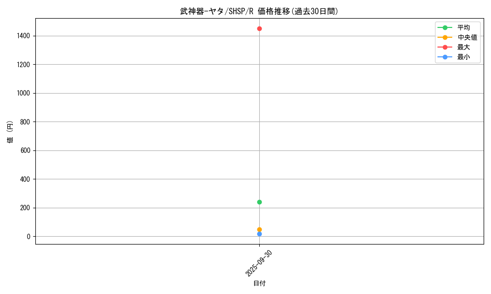 card_7604_series_17468_rarity_62_graph