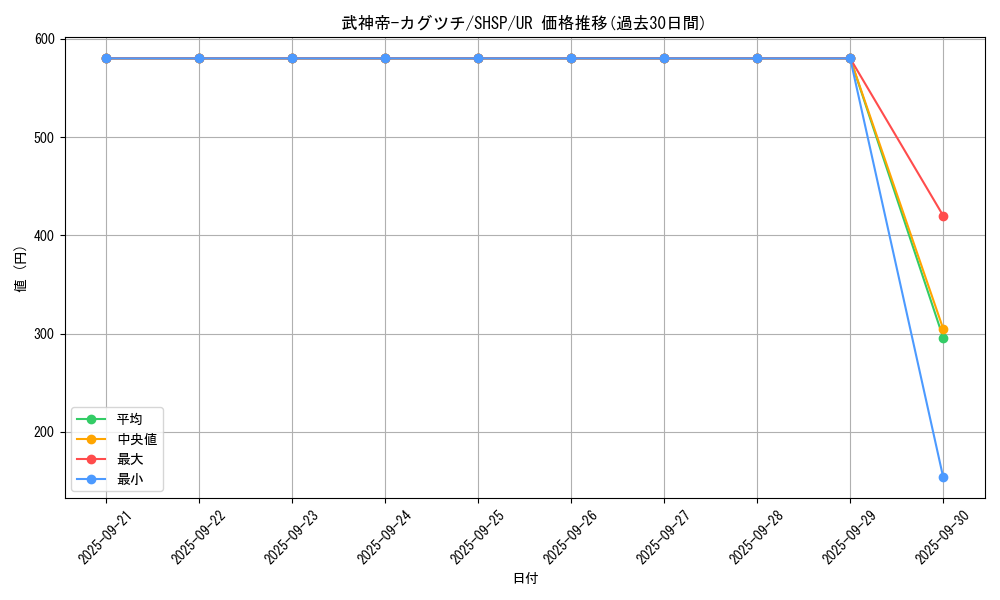 card_7605_series_17468_rarity_7_graph