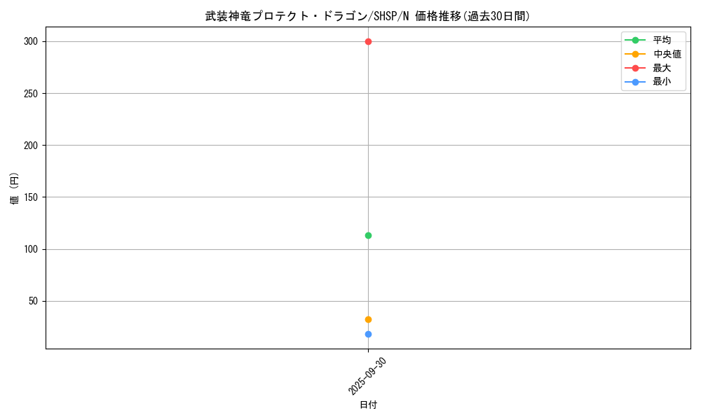 card_7607_series_17468_rarity_1_graph
