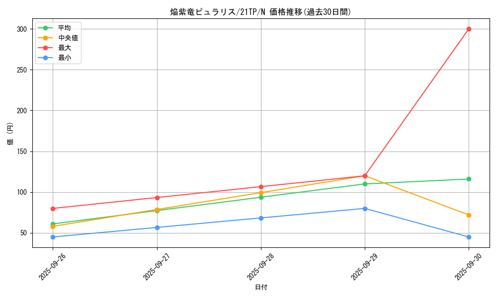 card_7609_series_8933_rarity_1_graph
