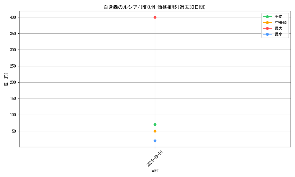 card_760_series_1385_rarity_1_graph
