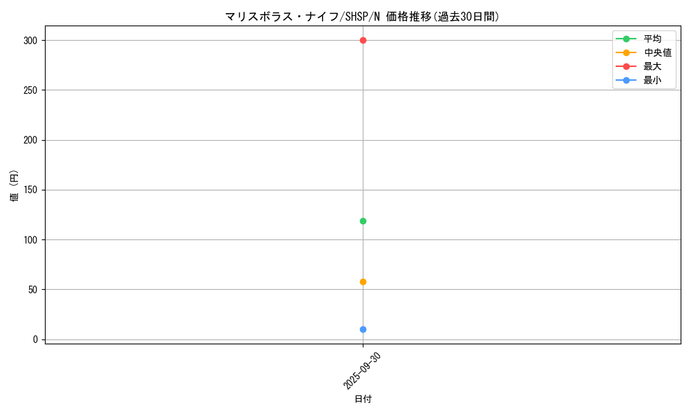 card_7611_series_17468_rarity_1_graph