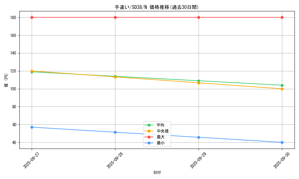 card_7613_series_7432_rarity_1_graph