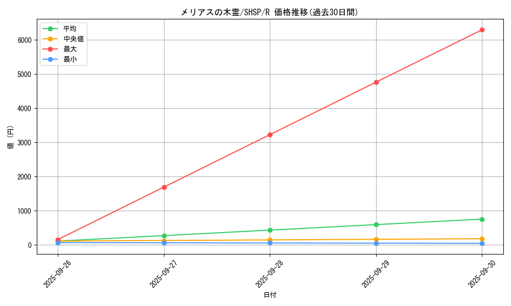 card_7614_series_17468_rarity_62_graph