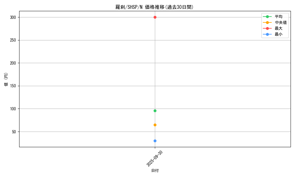 card_7616_series_17468_rarity_1_graph