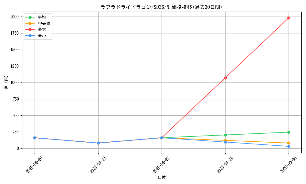 card_7617_series_8745_rarity_1_graph