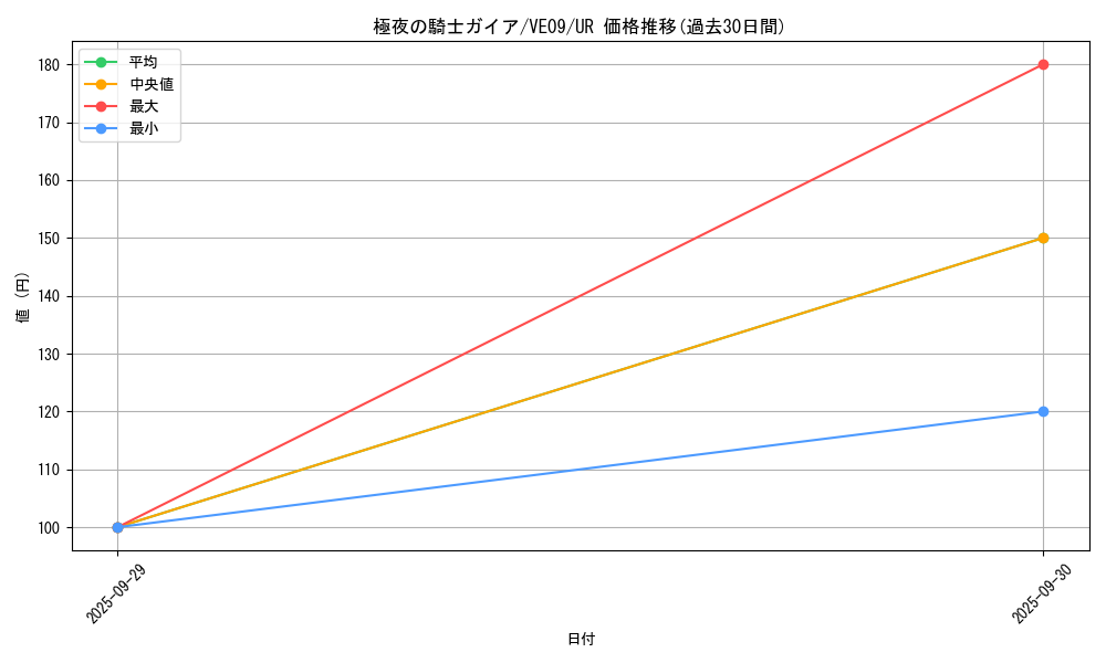 card_7621_series_17593_rarity_5640_graph