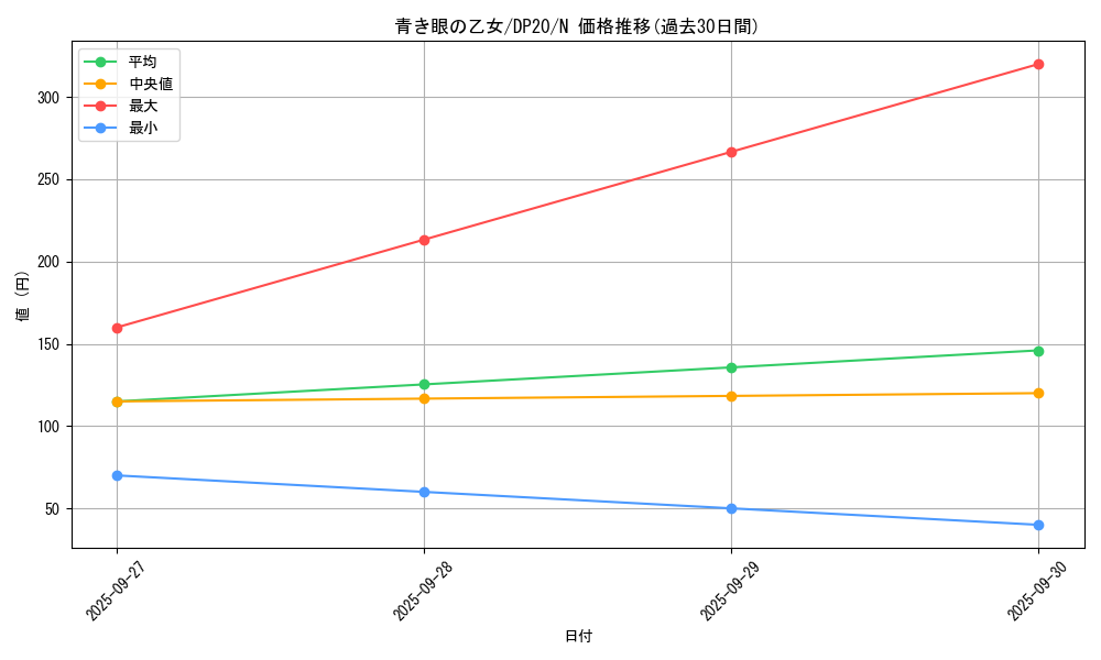 card_7624_series_10338_rarity_1_graph