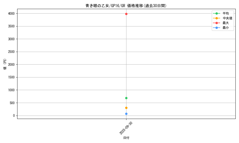 card_7624_series_15190_rarity_15190_graph