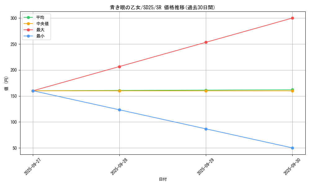 card_7624_series_17601_rarity_3_graph
