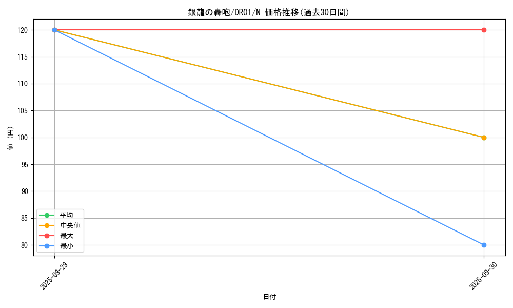 card_7625_series_12056_rarity_1_graph