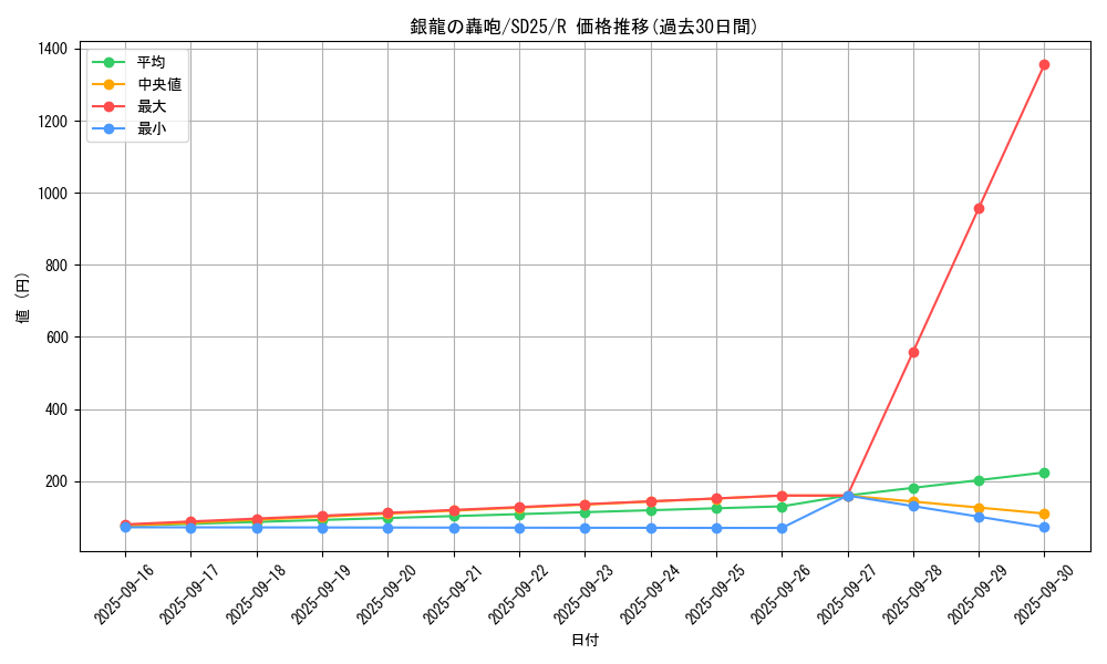 card_7625_series_17601_rarity_62_graph