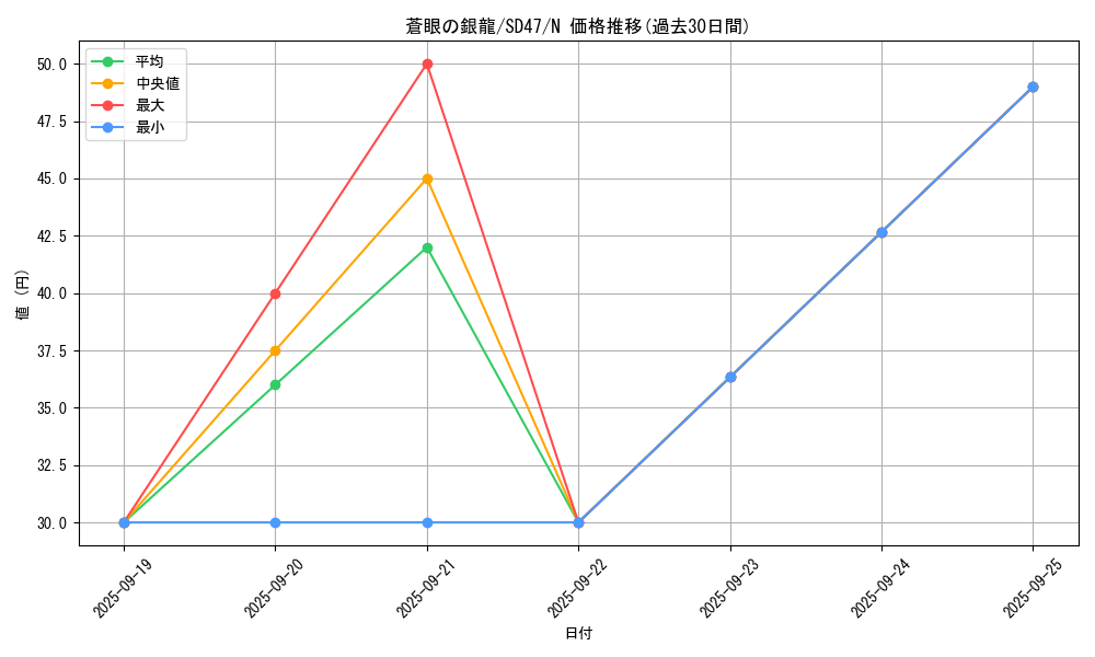 card_7626_series_1024_rarity_1_graph
