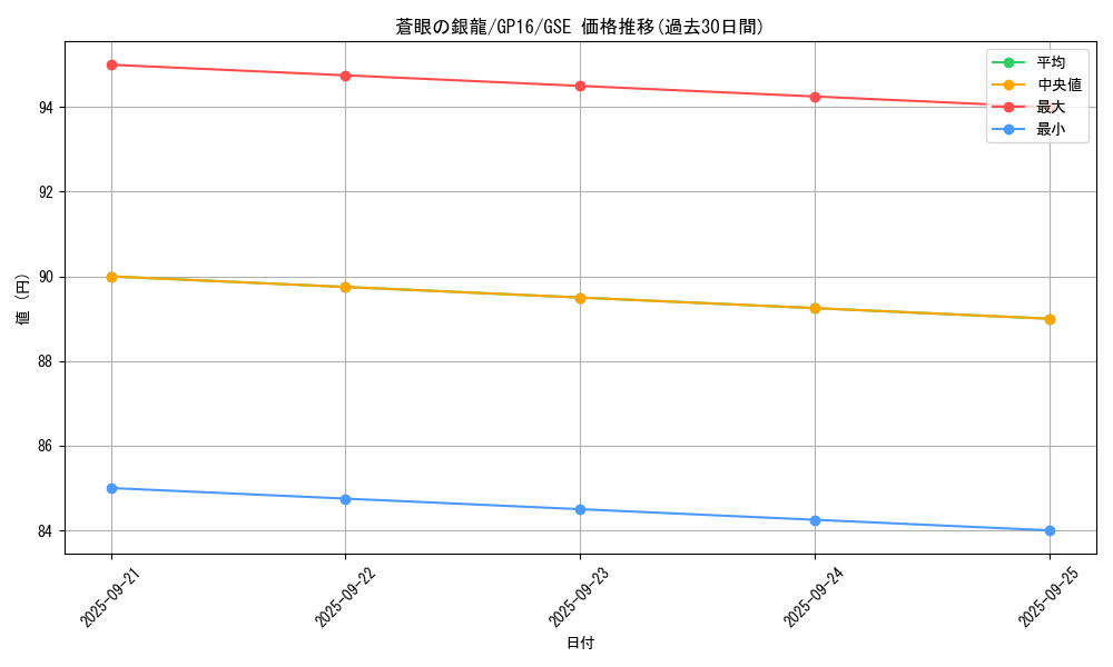card_7626_series_15190_rarity_15191_graph