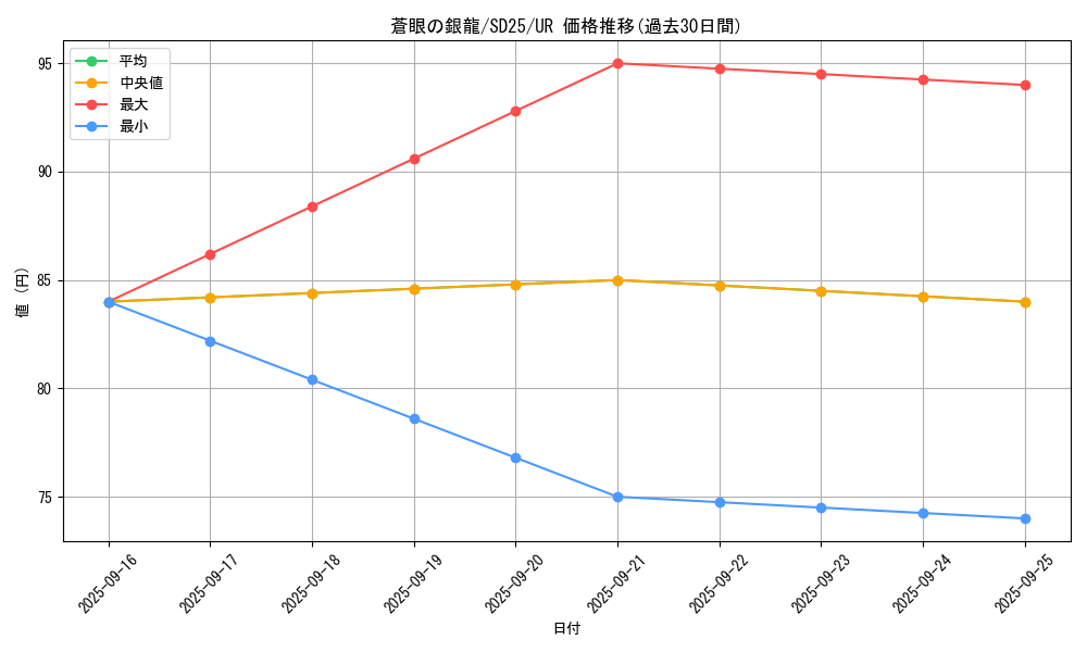 card_7626_series_17601_rarity_7_graph