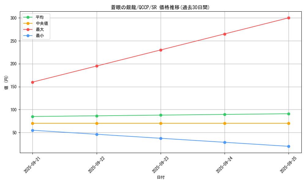 card_7626_series_2528_rarity_3_graph