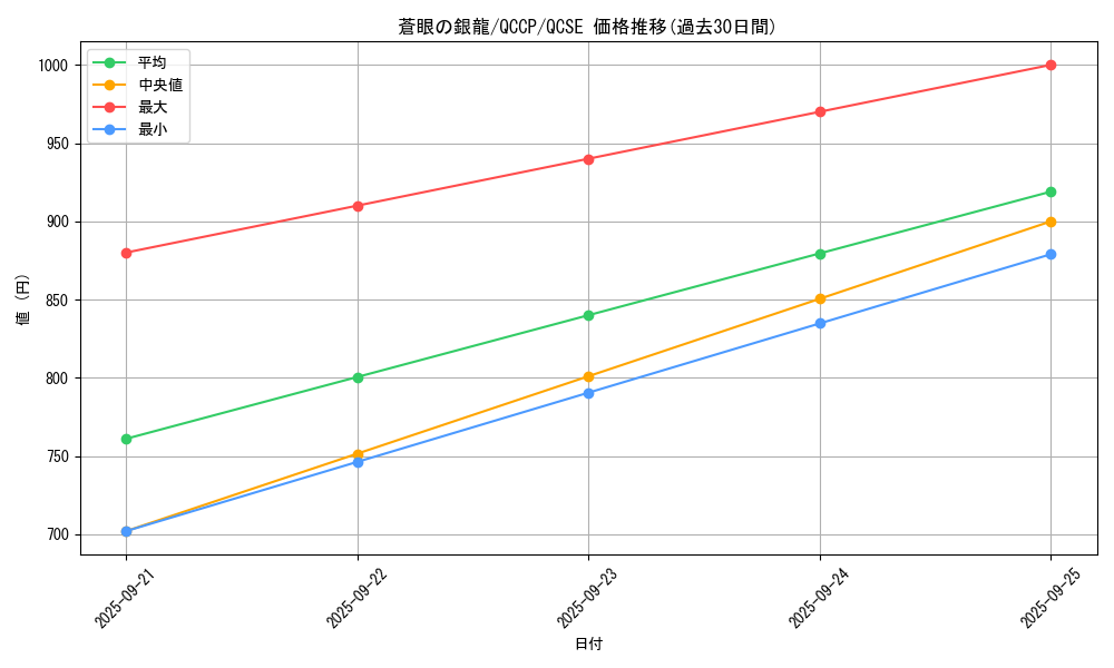card_7626_series_2528_rarity_408_graph