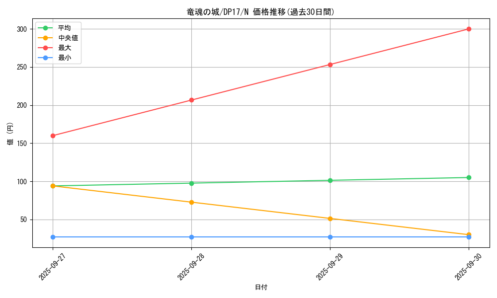 card_7628_series_13356_rarity_1_graph
