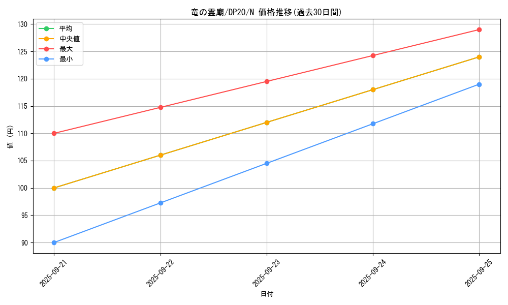 card_7629_series_10338_rarity_1_graph