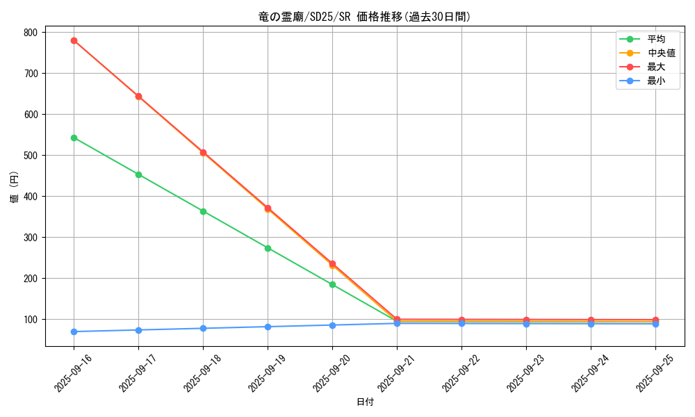 card_7629_series_17601_rarity_3_graph