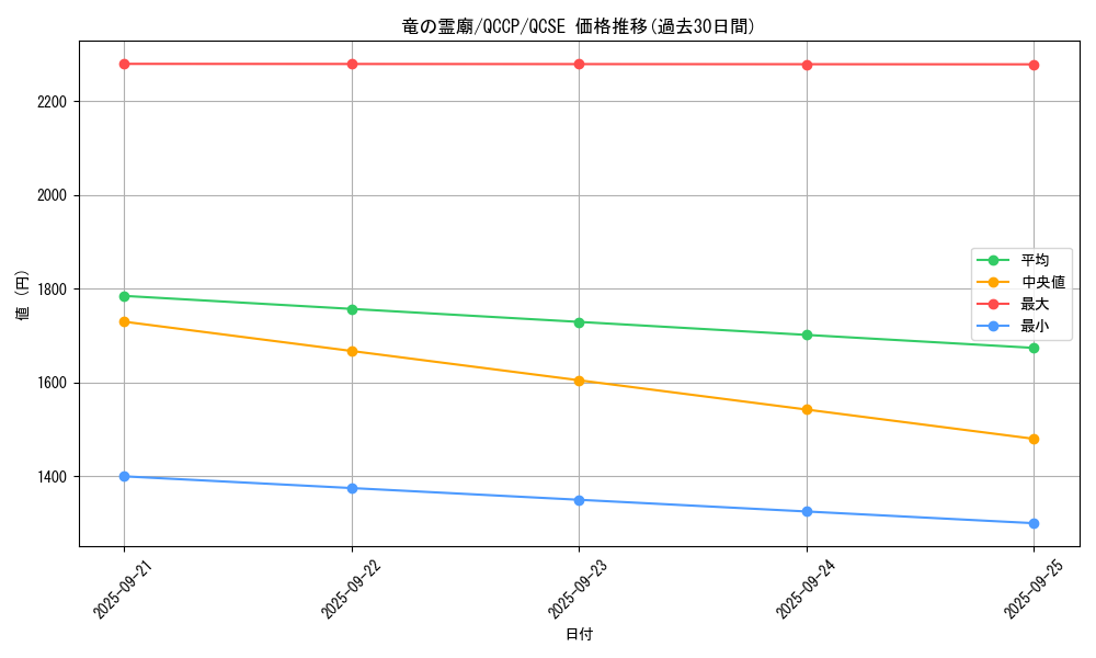 card_7629_series_2528_rarity_408_graph