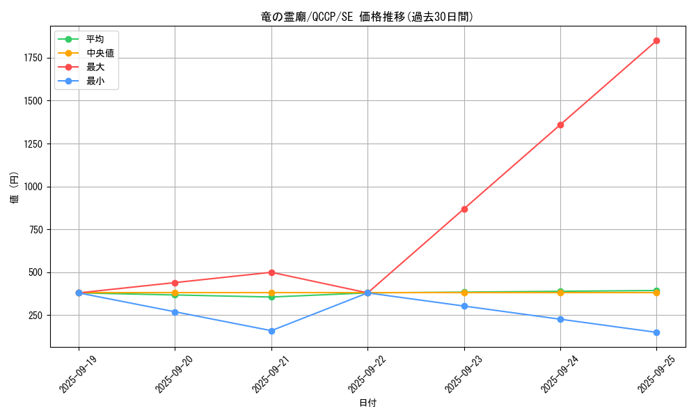card_7629_series_2528_rarity_5_graph
