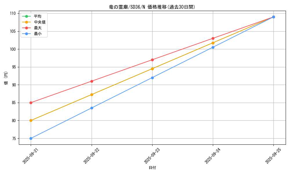 card_7629_series_8745_rarity_1_graph