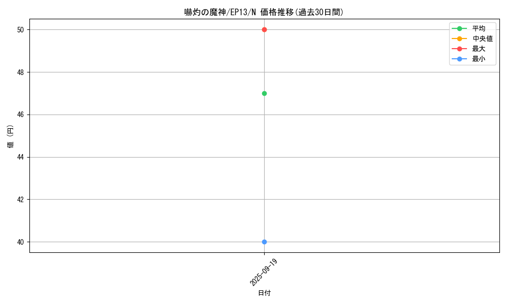 card_7638_series_17623_rarity_1_graph