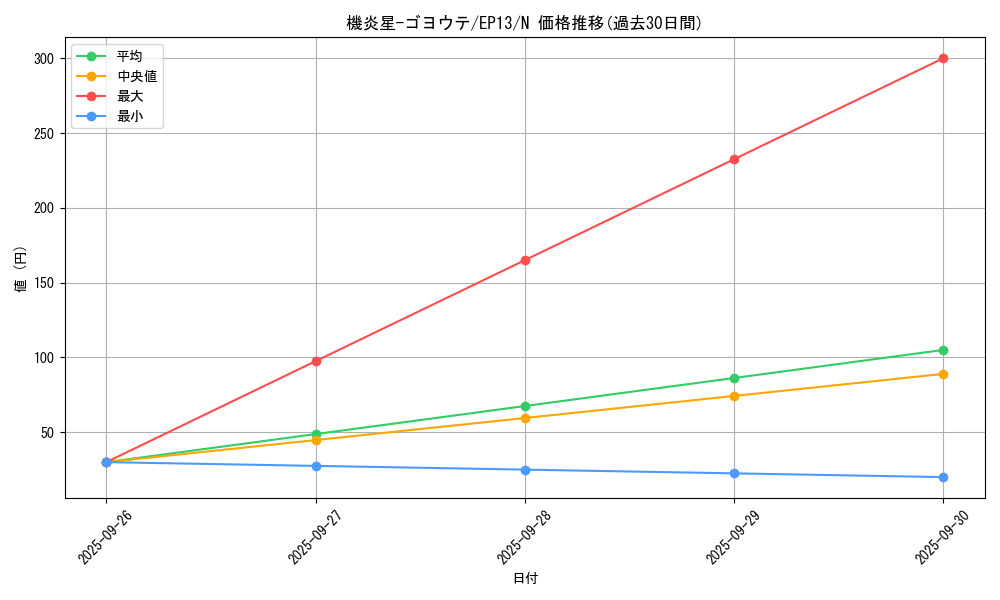 card_7639_series_17623_rarity_1_graph