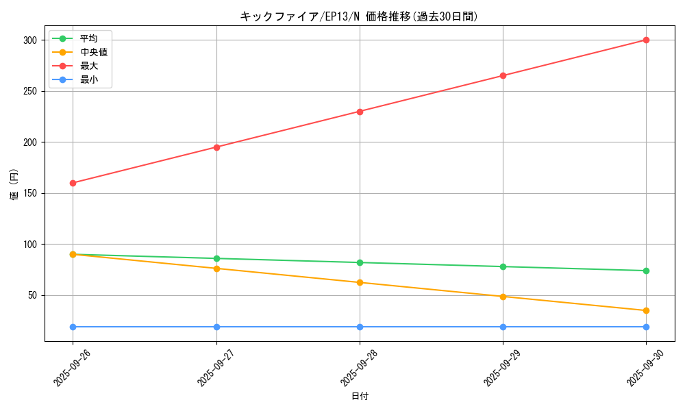 card_7640_series_17623_rarity_1_graph