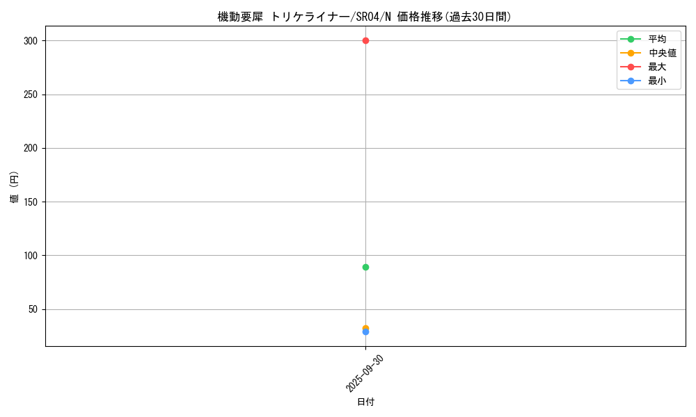 card_7641_series_12227_rarity_1_graph