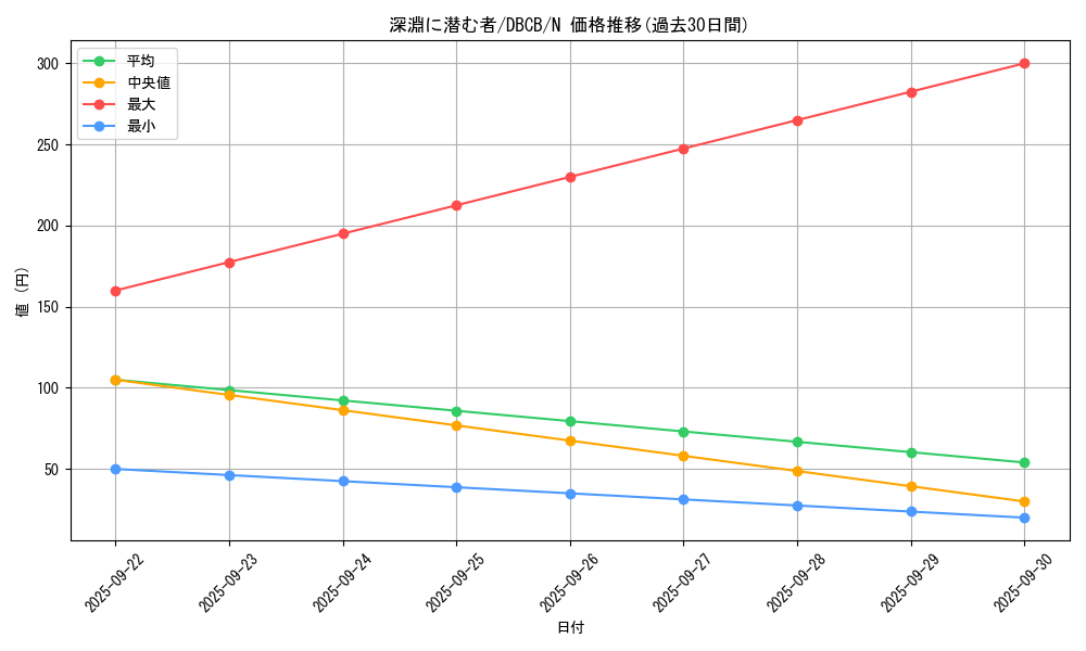 card_7645_series_1050_rarity_1_graph
