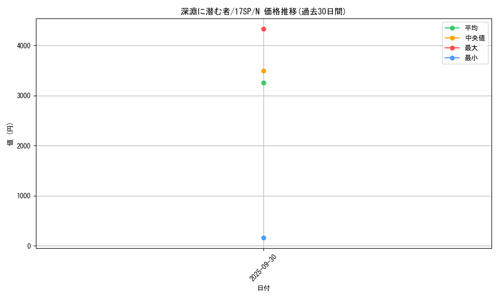 card_7645_series_12958_rarity_1_graph