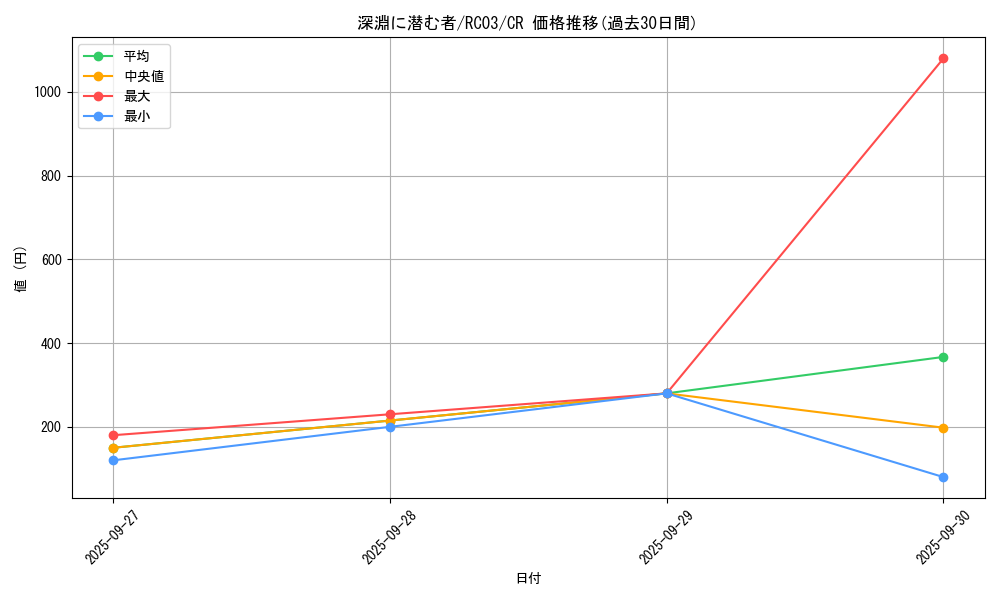 card_7645_series_8837_rarity_1299_graph