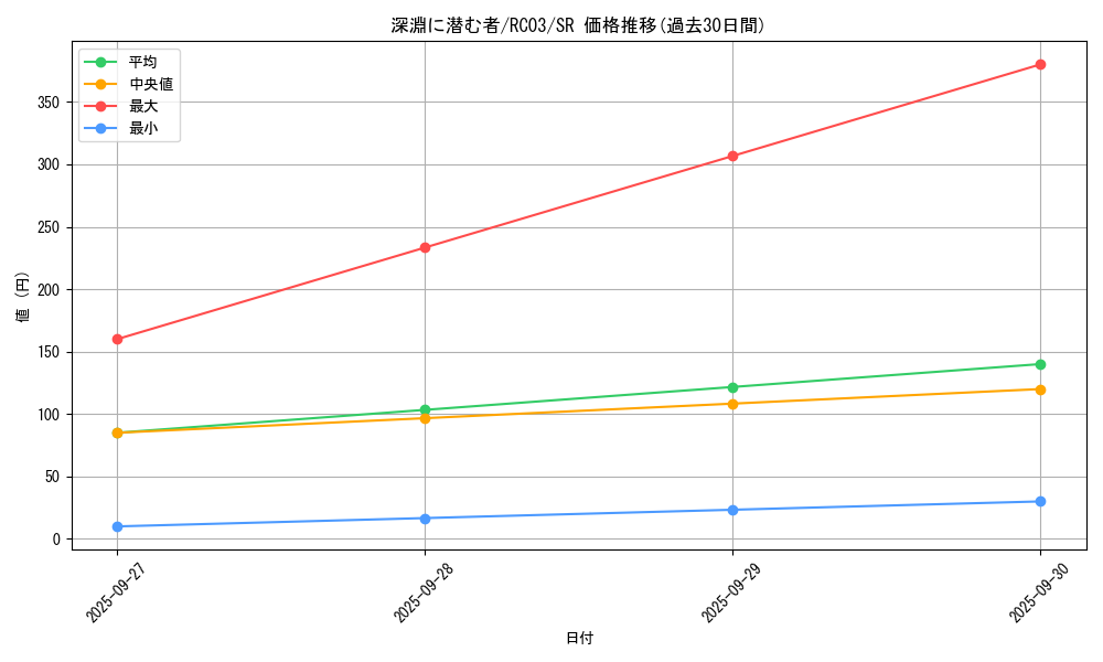 card_7645_series_8837_rarity_3_graph