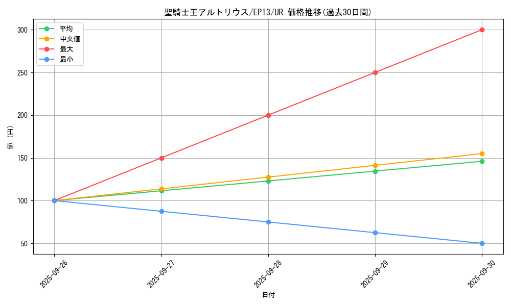 card_7648_series_17623_rarity_7_graph