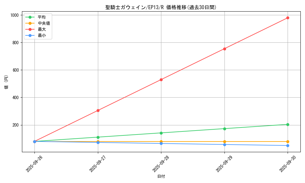 card_7649_series_17623_rarity_62_graph