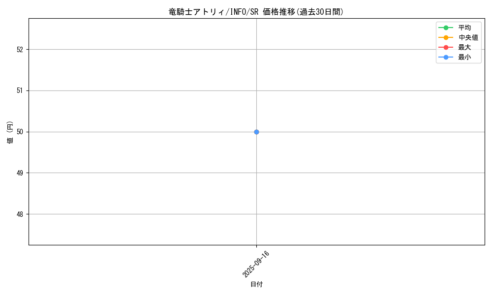 card_764_series_1385_rarity_3_graph