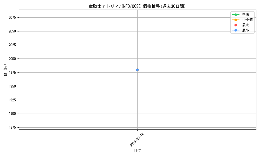 card_764_series_1385_rarity_408_graph