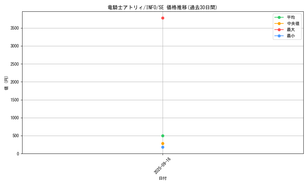 card_764_series_1385_rarity_5_graph