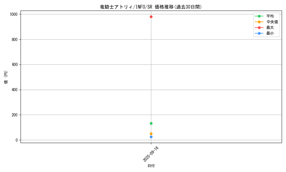 card_764_series_1392_rarity_3_graph
