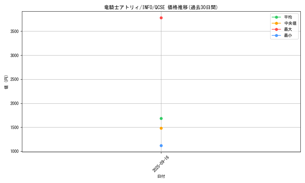card_764_series_1392_rarity_408_graph