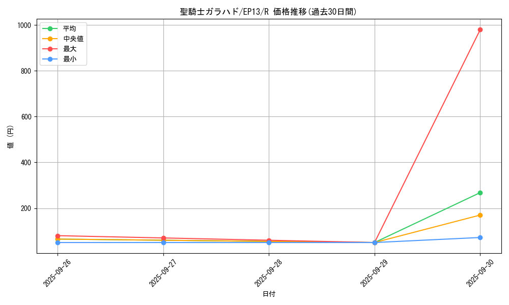 card_7650_series_17623_rarity_62_graph