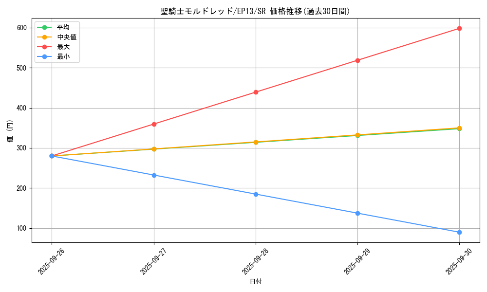 card_7651_series_17623_rarity_3_graph