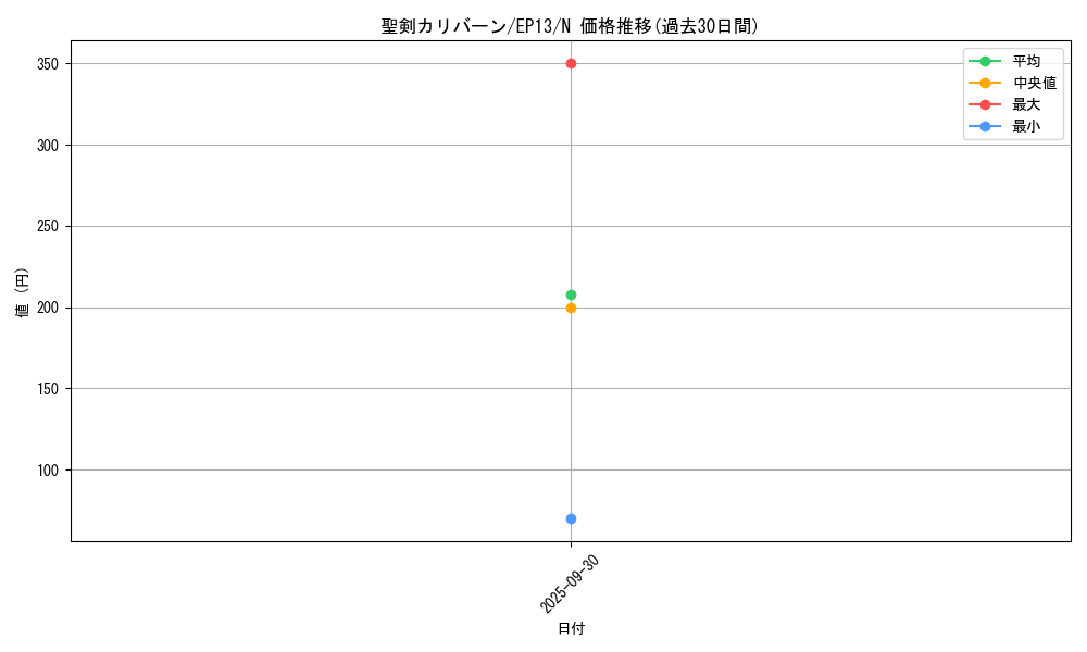 card_7653_series_17623_rarity_1_graph