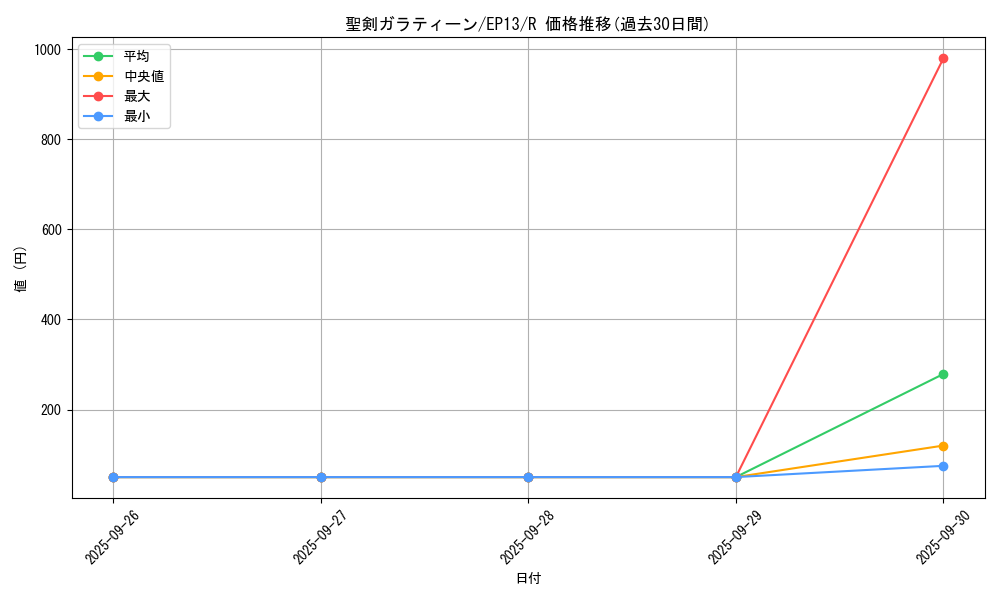card_7654_series_17623_rarity_62_graph