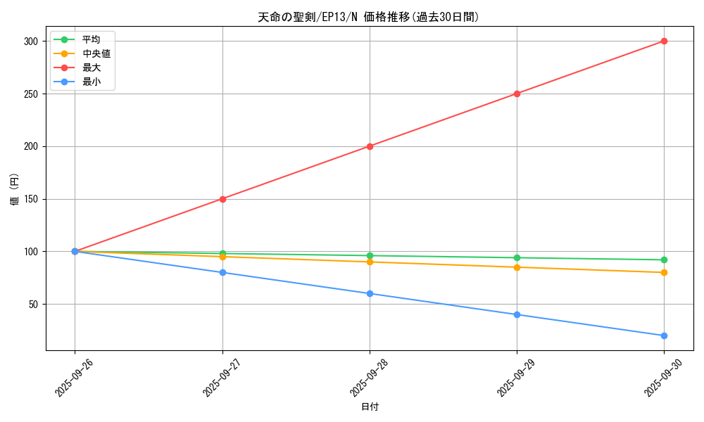 card_7657_series_17623_rarity_1_graph
