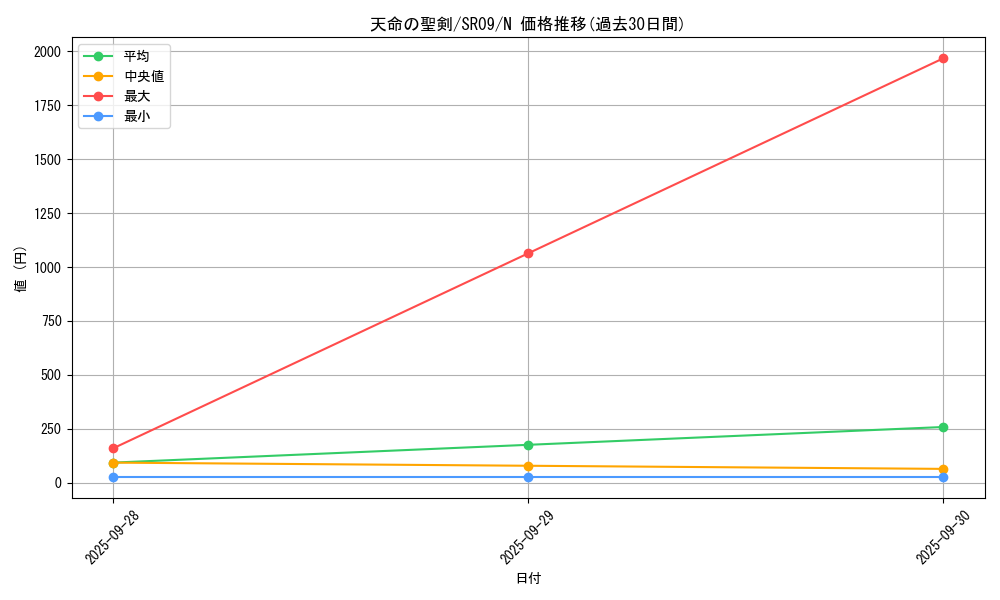 card_7657_series_8237_rarity_1_graph