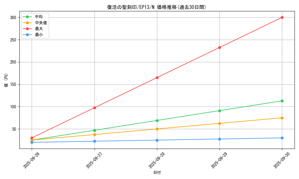 card_7660_series_17623_rarity_1_graph